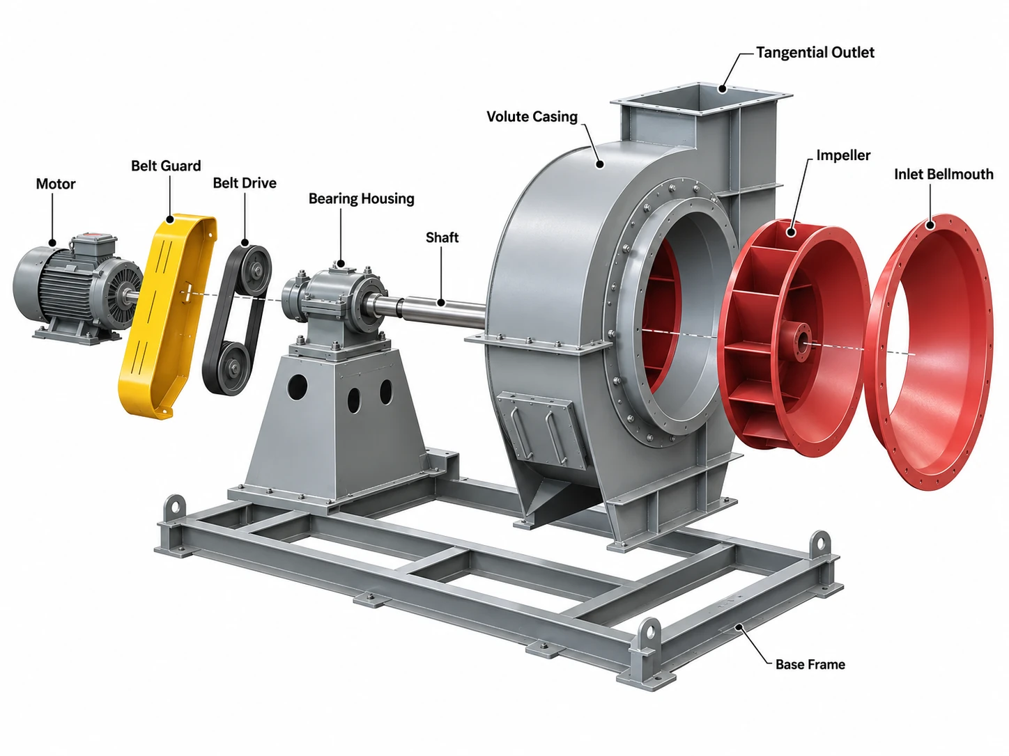 Exploded structure of an industrial centrifugal fan showing motor belt drive bearing housing shaft impeller volute casing and inlet